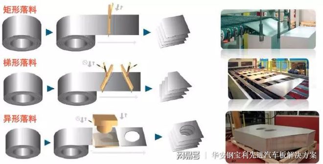 華安鋼寶利沈陽(yáng)工廠投產(chǎn)慶典暨技術(shù)轉(zhuǎn)讓儀式圓滿舉行