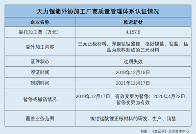技術(shù)人才出走遭質(zhì)疑 天力鋰能流失總監(jiān)，應(yīng)收賬款去向存憂