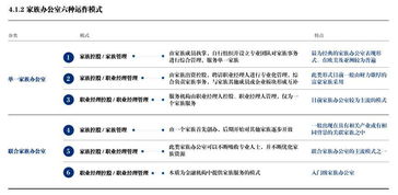 中國(guó)富豪關(guān)注的焦點(diǎn) 家族傳承與物業(yè)管理