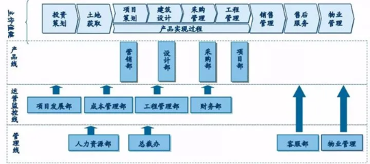 崗位說明書撰寫指南 投資物業(yè)管理崗位職責(zé)及模板表格